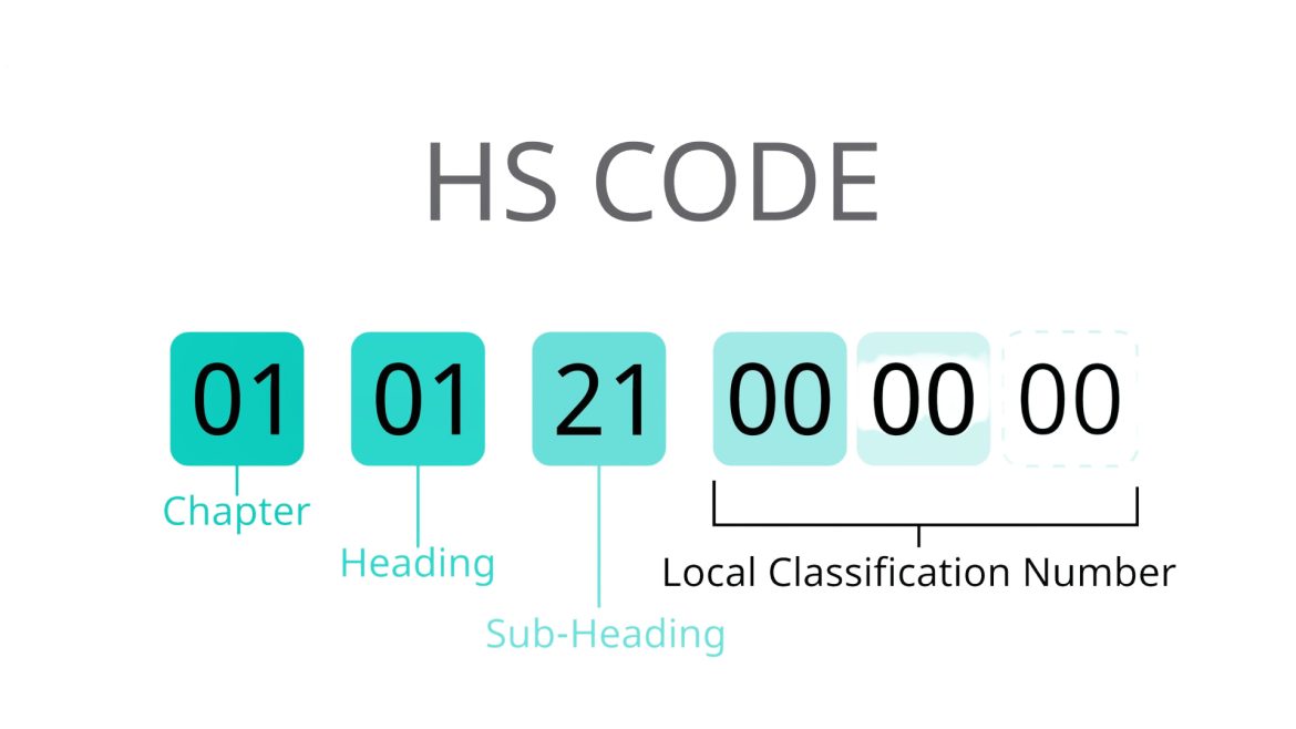 Mã HS Code
